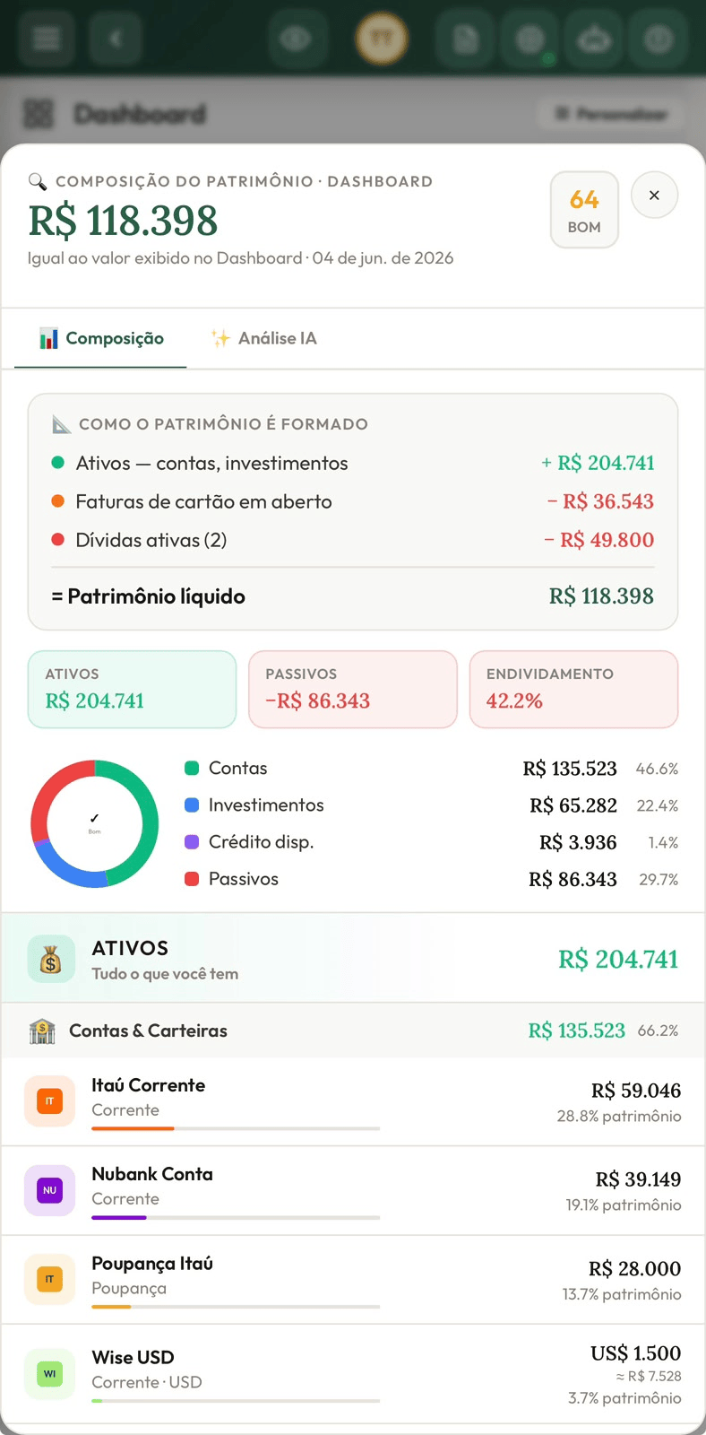 Composição do patrimônio